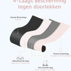 Kopen 🤩 Bamboozy Menstruatie Ondergoed Basic 4-laags Maat 3XL 46-48 Zwart Period Underwear Duurzaam Menstrueren Incontinentie Zero Waste Jasmijn 🥰 -lingerie-dames-badmode Verkoop 550x577 3