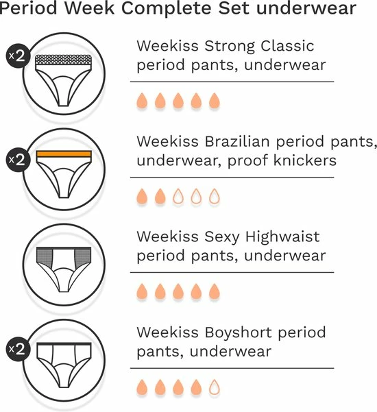 Promo π Merkloos Periodieke Week Complete Set - Menstruatie Ondergoed, Period Underwear, Period Panties, XXL (52), Zwart π₯ 4 Promo π Merkloos Periodieke Week Complete Set - Menstruatie Ondergoed, Period Underwear, Period Panties, XXL (52), Zwart π₯ - Afbeelding 2